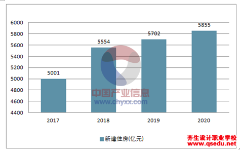 2018年中国室内设计行业发展前景分析