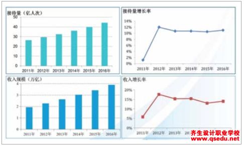 2018年中国主题公园市场前景发展趋势分析