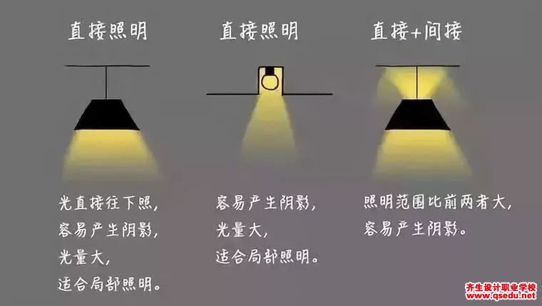 室内灯光如何设计才合理，有什么要点？