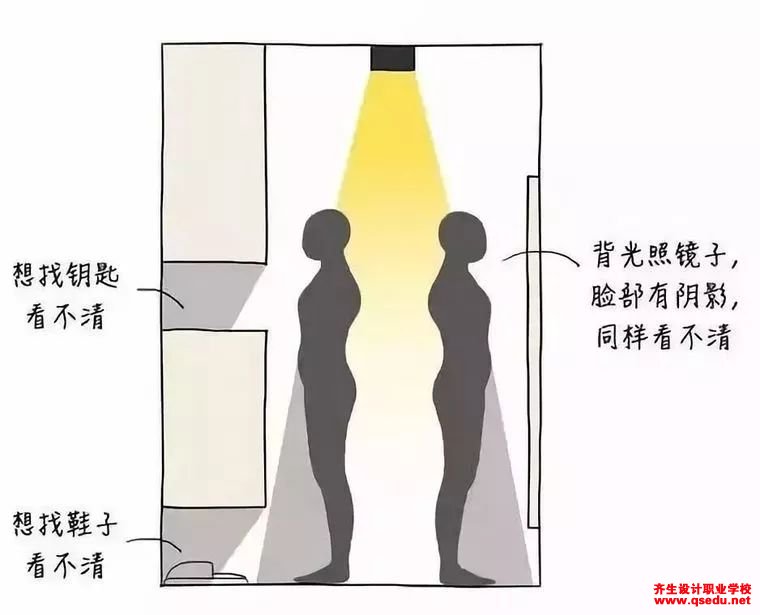 室内灯光如何设计才合理，有什么要点？