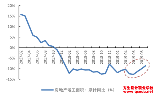 2019年中国装饰行业国家政策情况、行业产值、发展状况