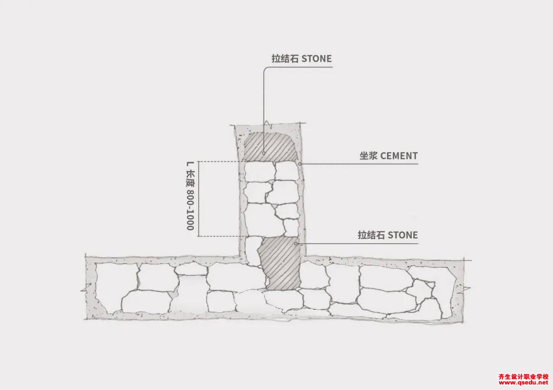 景观干垒石墙的原材料分类，做法详解，及在景观中的应用
